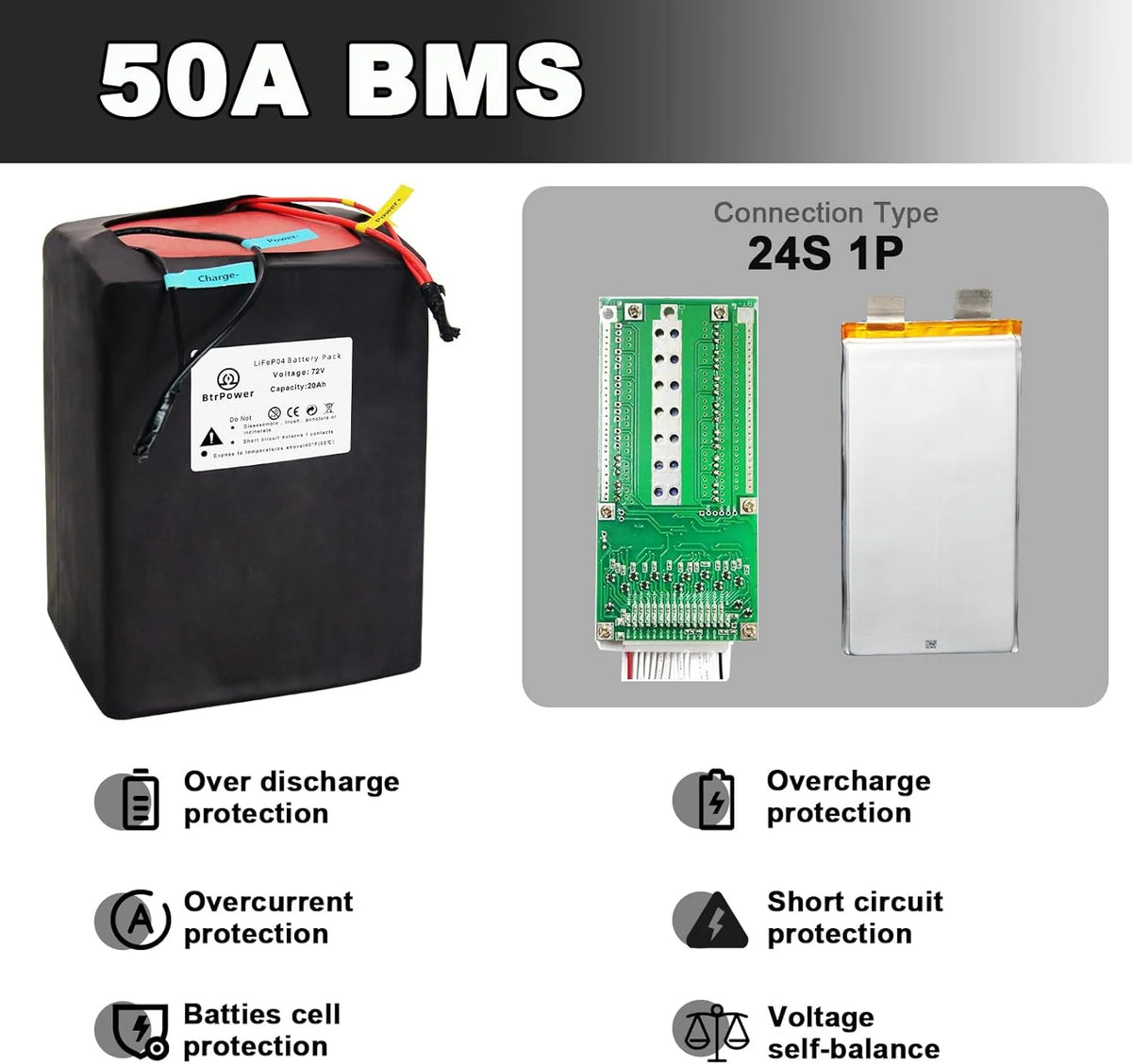 72V 20AH Lithium LiFePO4 Ebike Battery with 5A Charger F3210