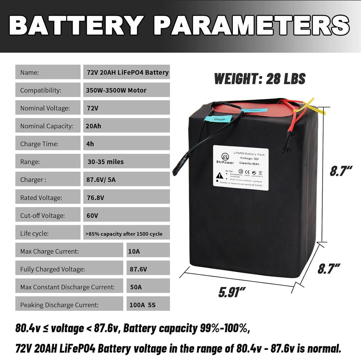 72V 20AH Lithium LiFePO4 Ebike Battery with 5A Charger F3210