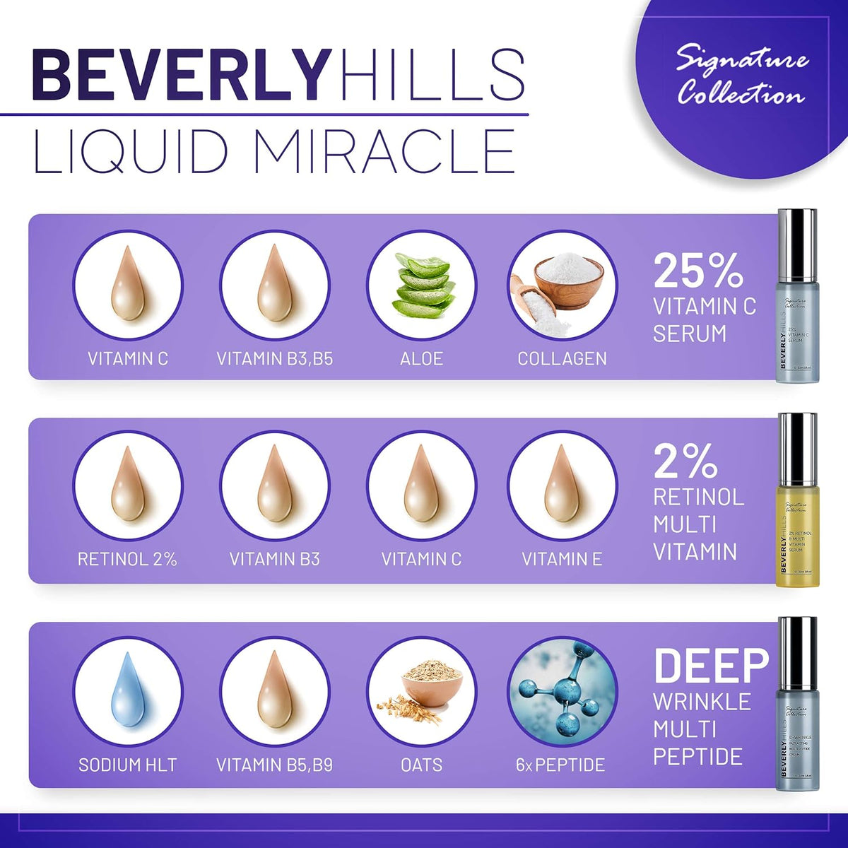 Retinol Serum (2%), Vitamin C Serum (25%), and Anti Wrinkle Cream Pack of 2 P97983
