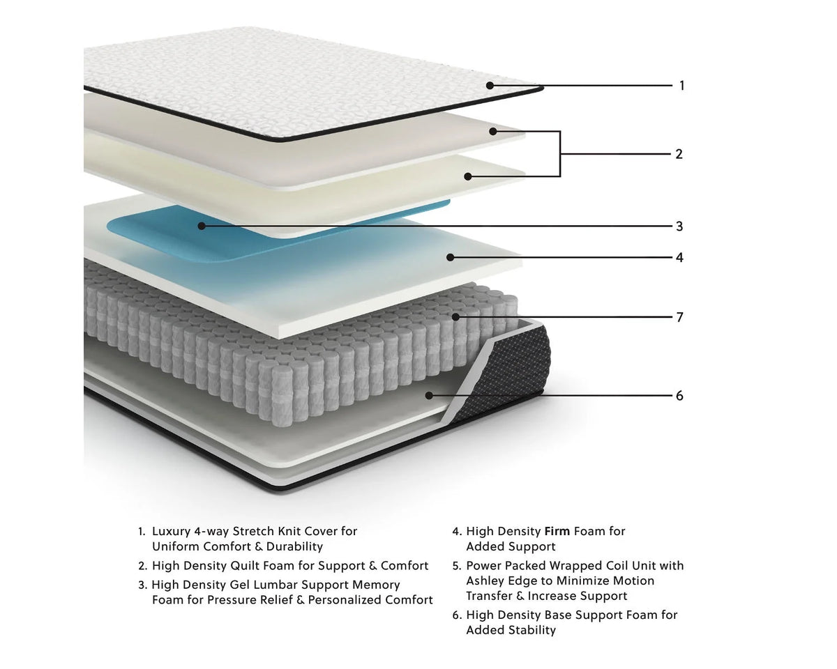 Twin Size 12 inch Firm Hybrid Gel Memory Foam Mattress V31334