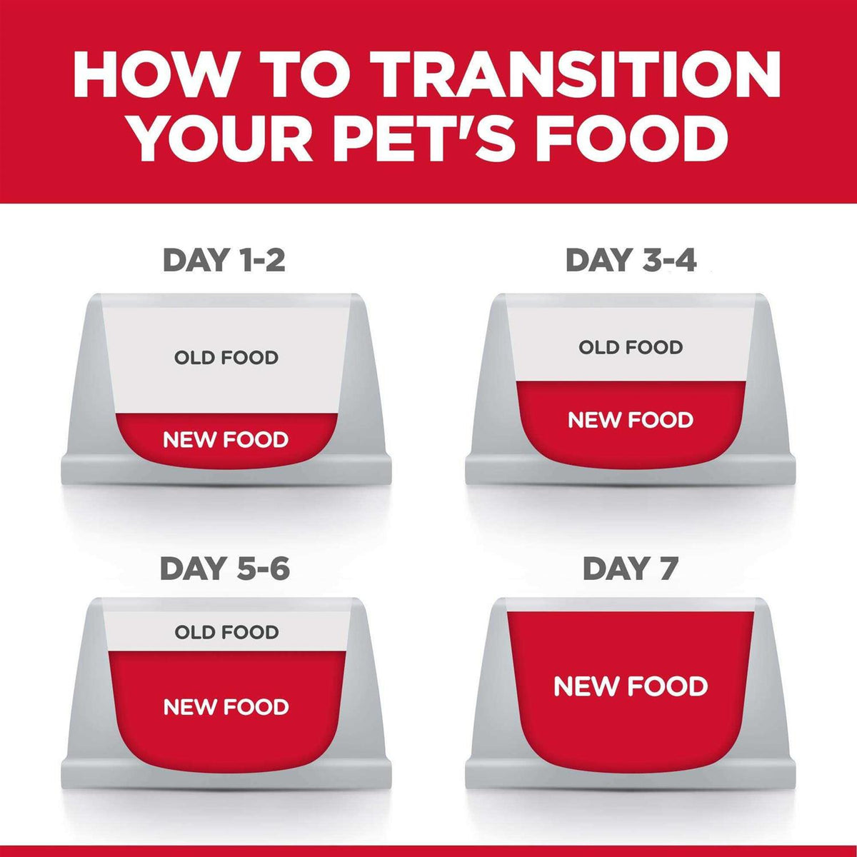 Adult Perfect Weight Cat Food C8849
