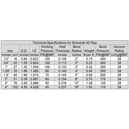 Black PVC Schedule 40 Flexible Pipe L9100