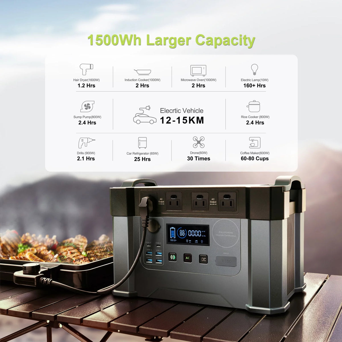 2000 Watt 1500Wh Portable Solar Generator Kit with 4 Pack 100W Foldable Solar Panel L8919