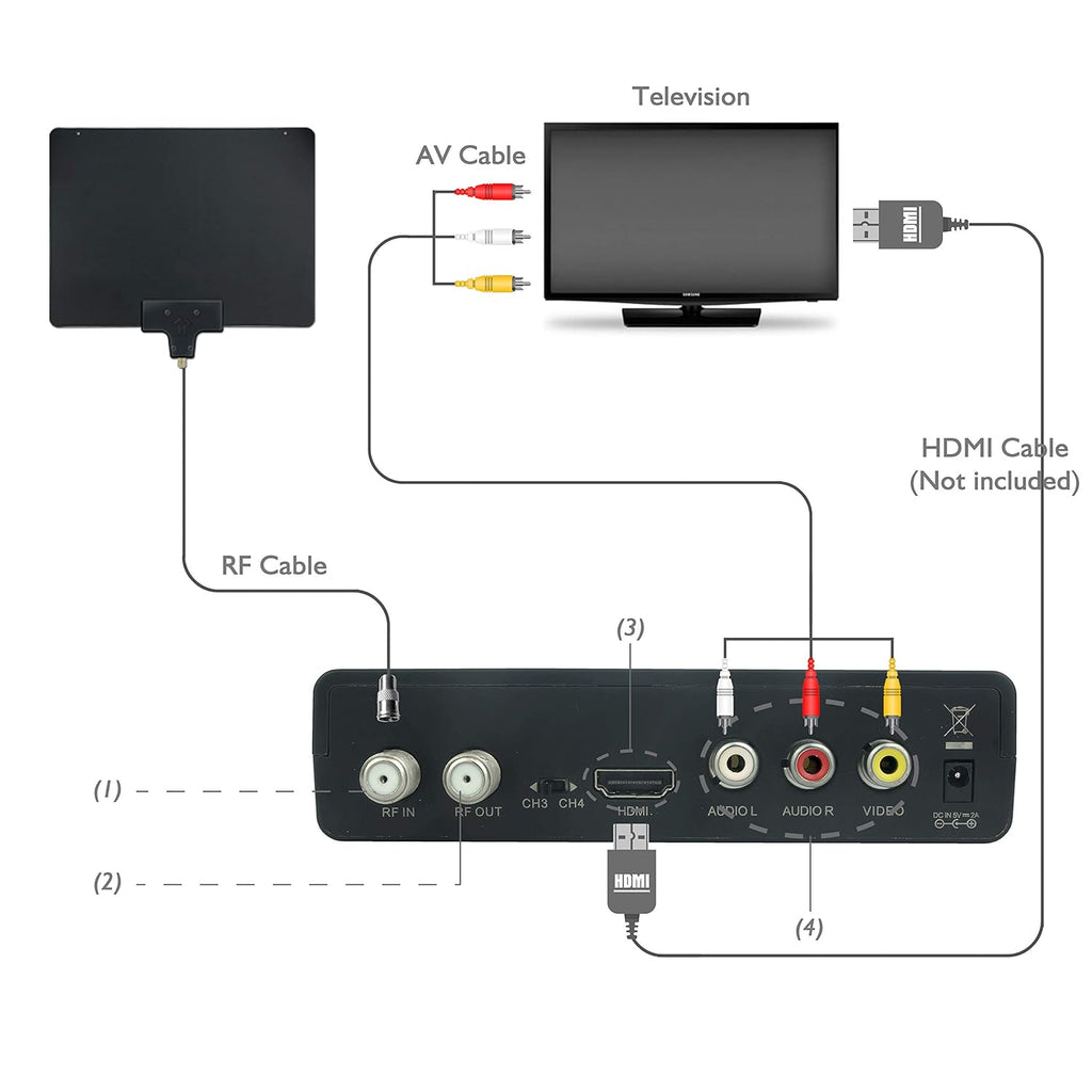 ATSC Digital Converter Box with TV Tuner Function I898