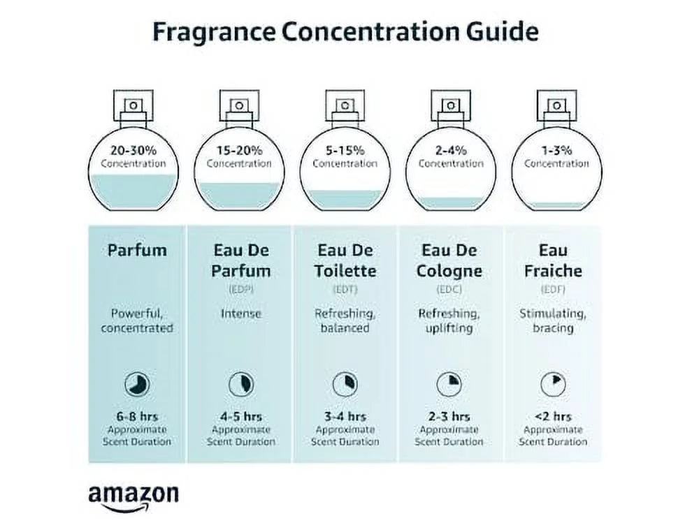Eau De Cologne Intense Spray 5.7 oz L975