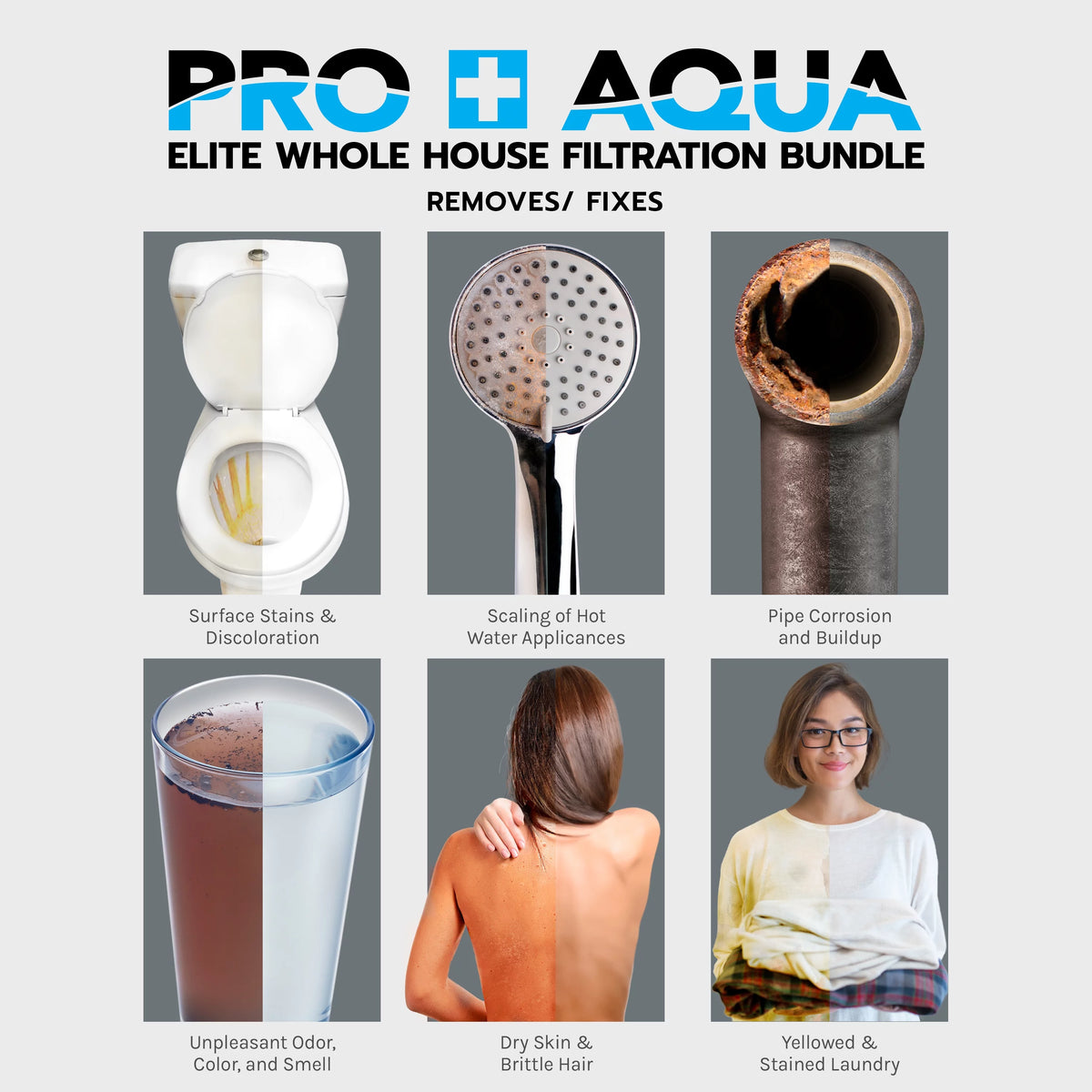 Whole House Water Filter Softener Bundle with Reverse Osmosis Drinking System Z239