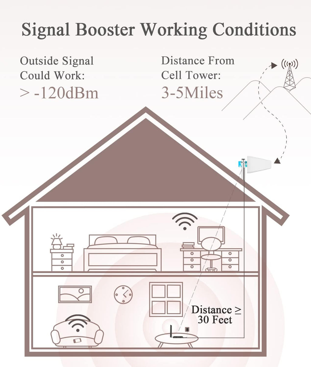 5 Band Cell Phone Signal Booster for Home L160959