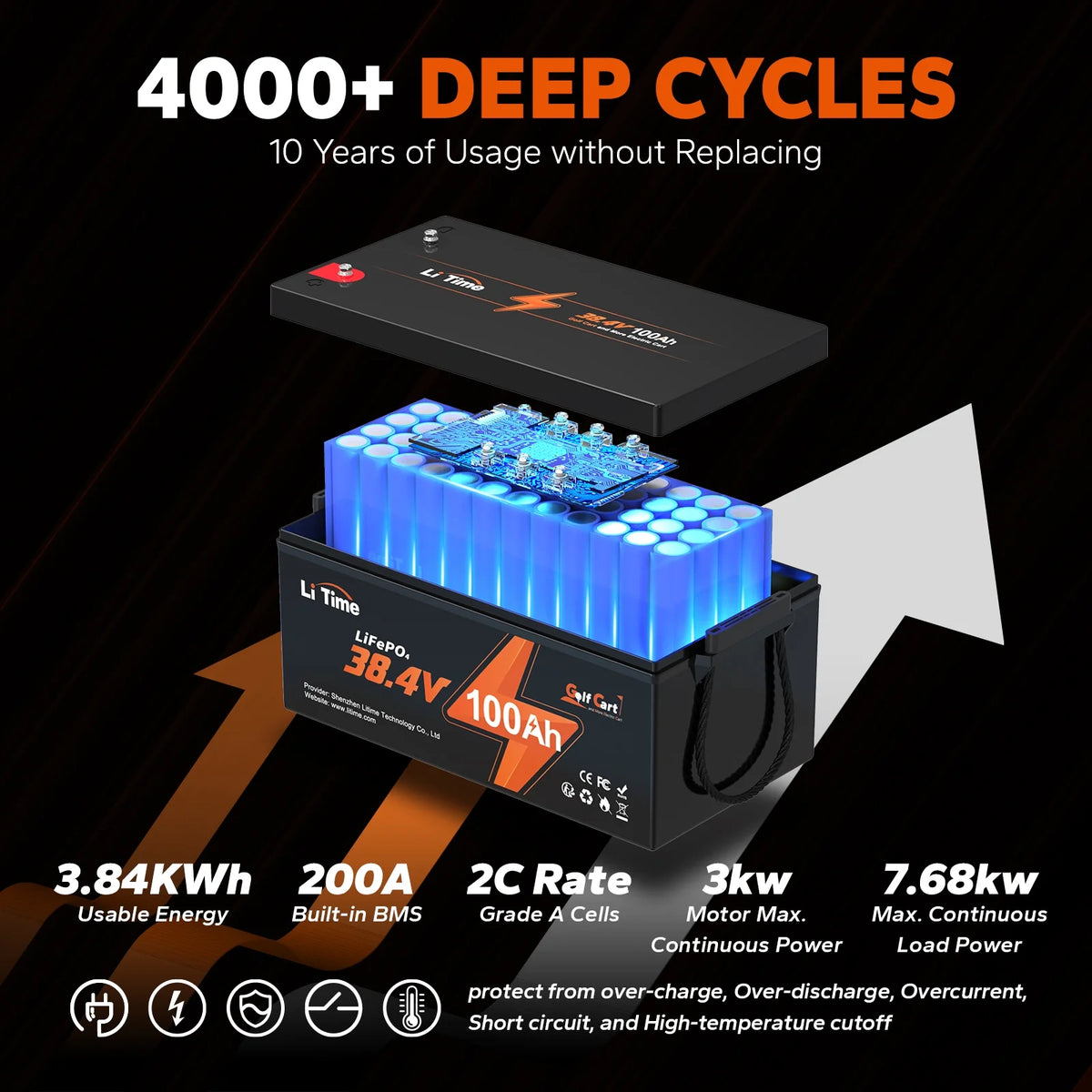 36V 100Ah LiFePO4 Lithium Battery E612