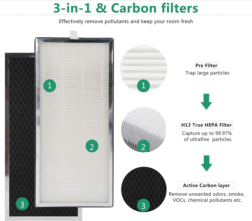 2 Pack H13 True HEPA Replacement Filter V984