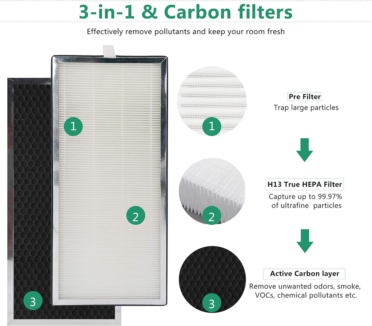 2 Pack H13 True HEPA Replacement Filter V984