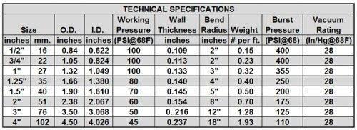 Black PVC Schedule 40 Flexible Pipe L9100