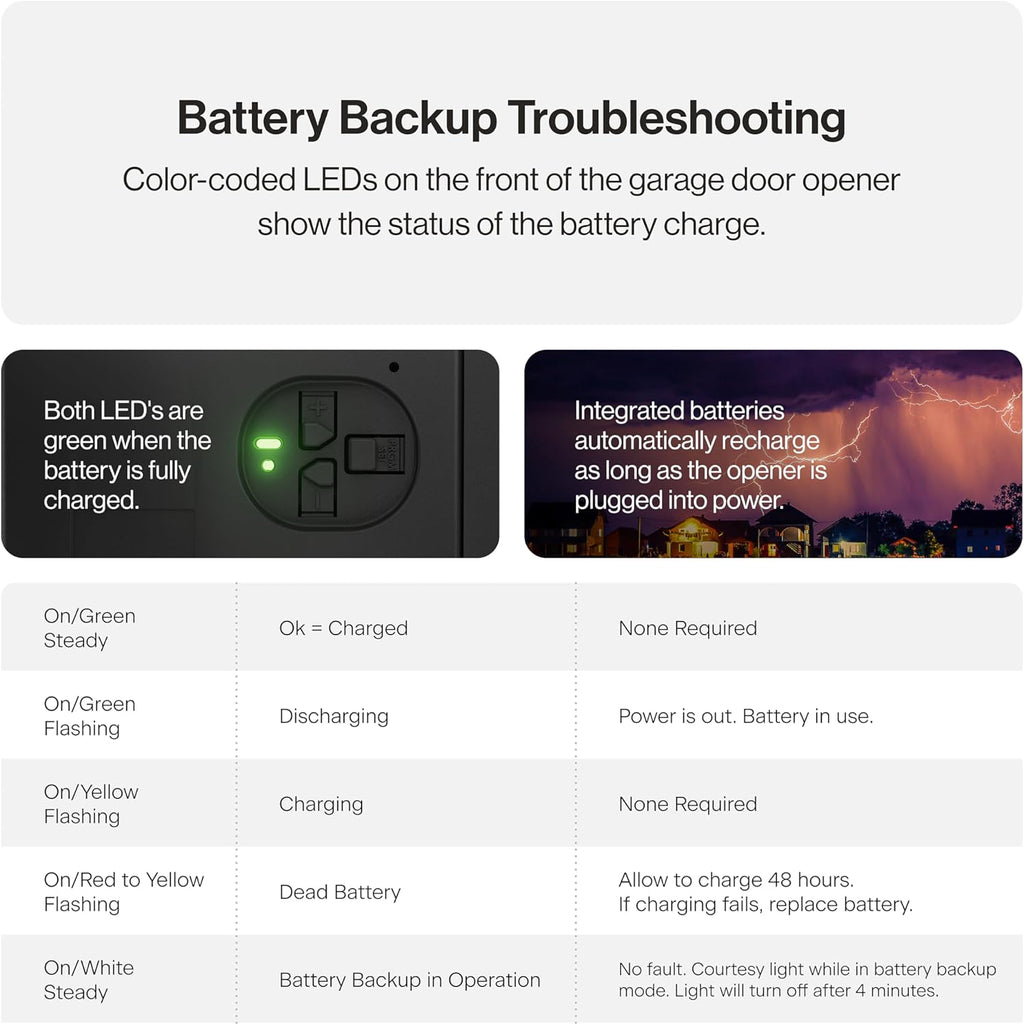 Smart Garage Door Opener with WiFi and Battery Backup, Black/White V2234