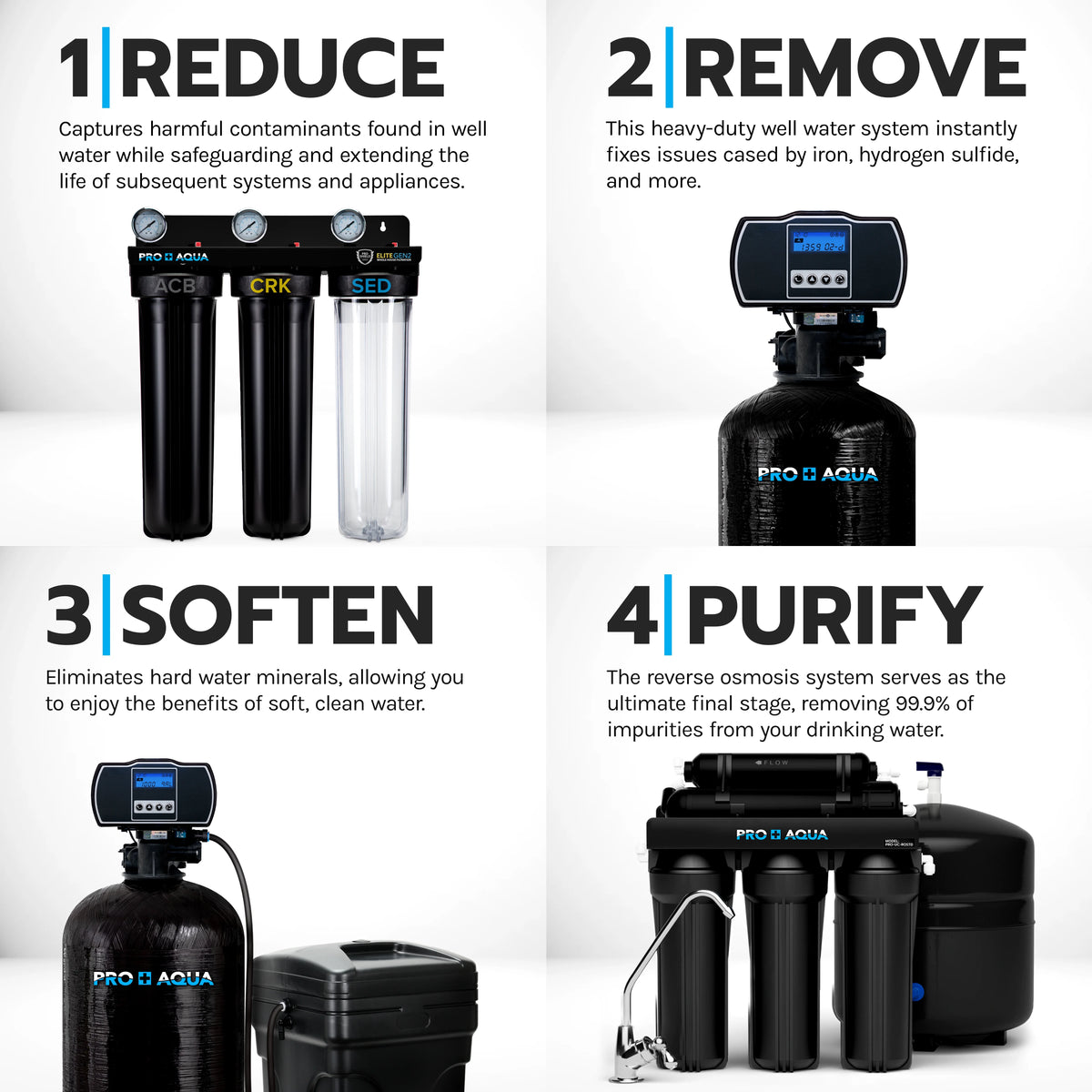 Whole House Water Filter Softener Bundle with Reverse Osmosis Drinking System Z239