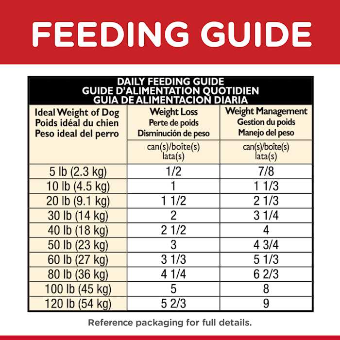 Adult Perfect Weight Vegetable & Chicken Stew Dog Food P8135