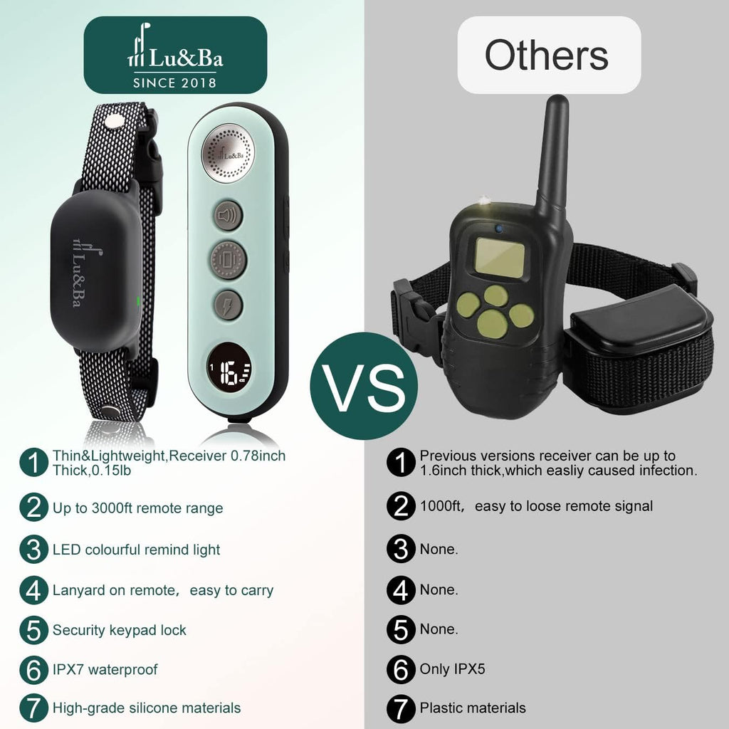 Rechargeable Waterproof Dog Training Collar Pack of 2 S254090