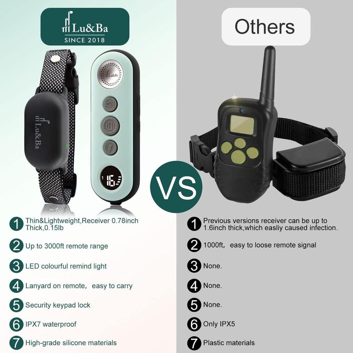 Rechargeable Waterproof Dog Training Collar Pack of 2 S254090
