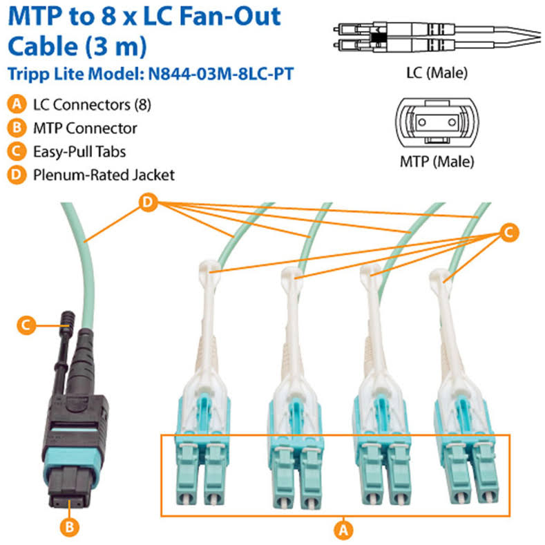 3M Fan-out Cable MTP/MPO to 8 x LC Z76756