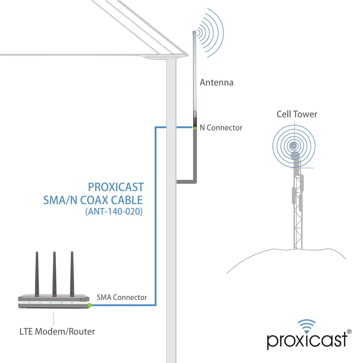 10 dBi 3G 4G LTE High Gain Omni-Directional Outdoor Fiberglass Antenna G725