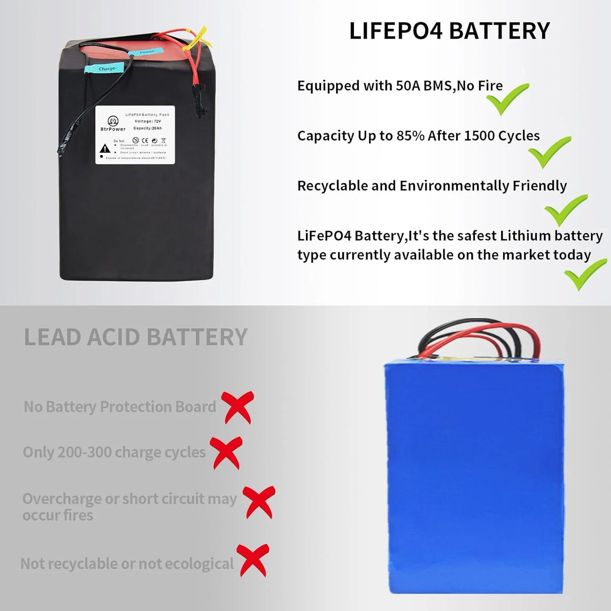 72V 20AH Lithium LiFePO4 Ebike Battery with 5A Charger F3210