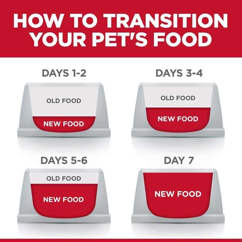 Adult Perfect Weight Vegetable & Chicken Stew Dog Food P8135